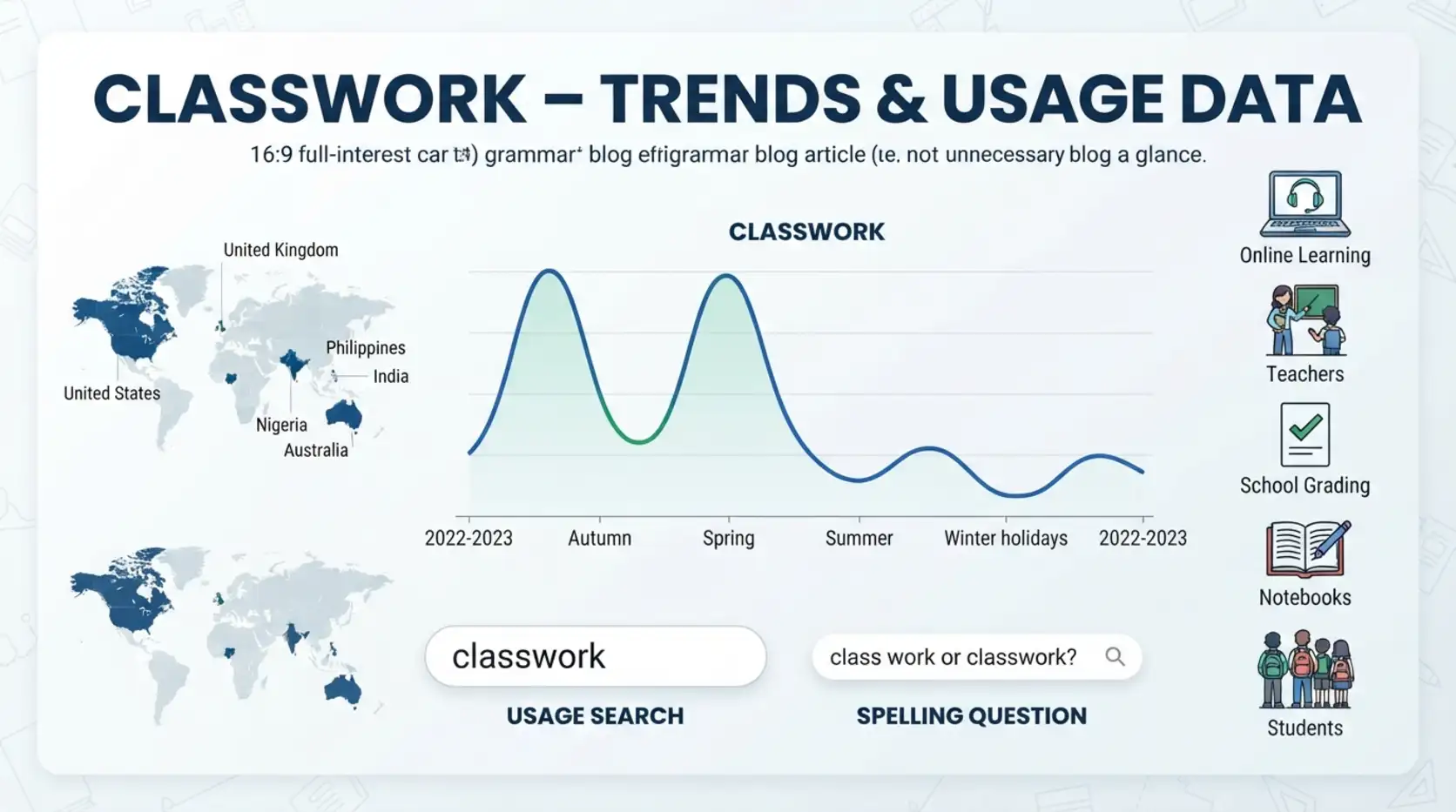 Classwork Google Trends & Usage Data