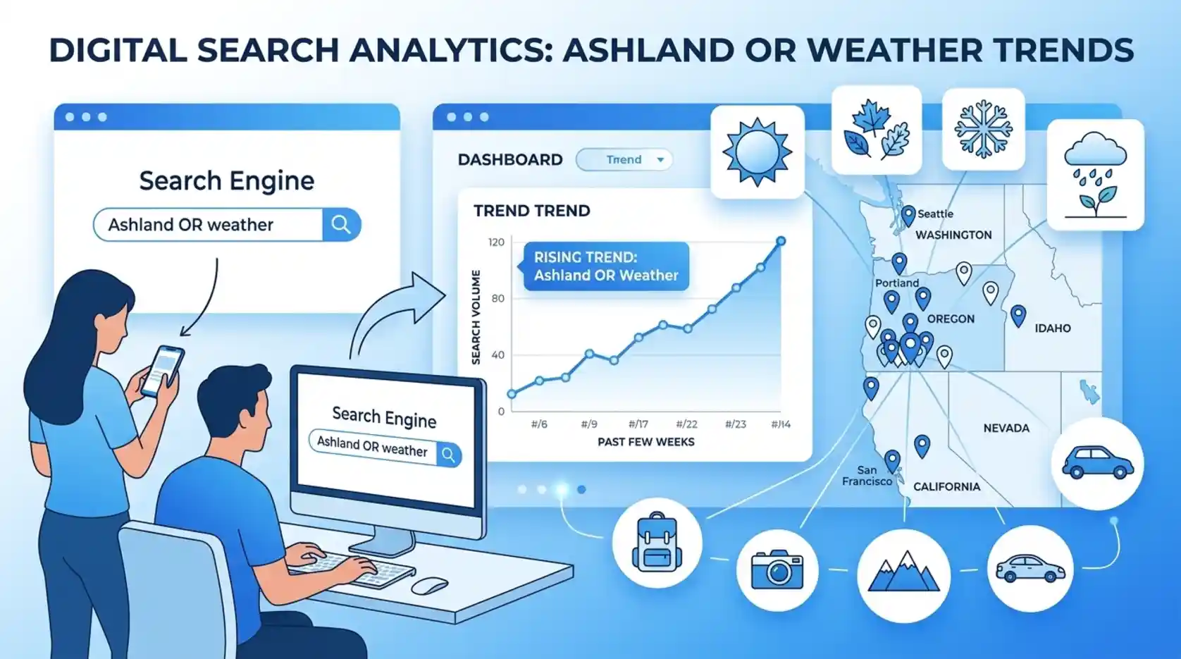 Ashland OR Weather Google Trends & Usage Data