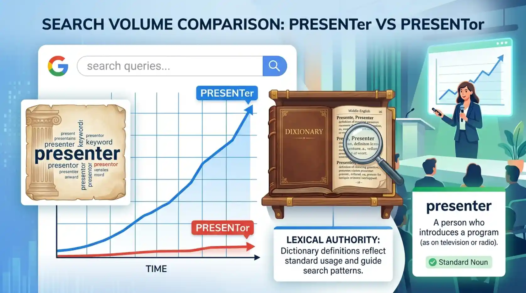 Presenter Google Trends and Usage Data